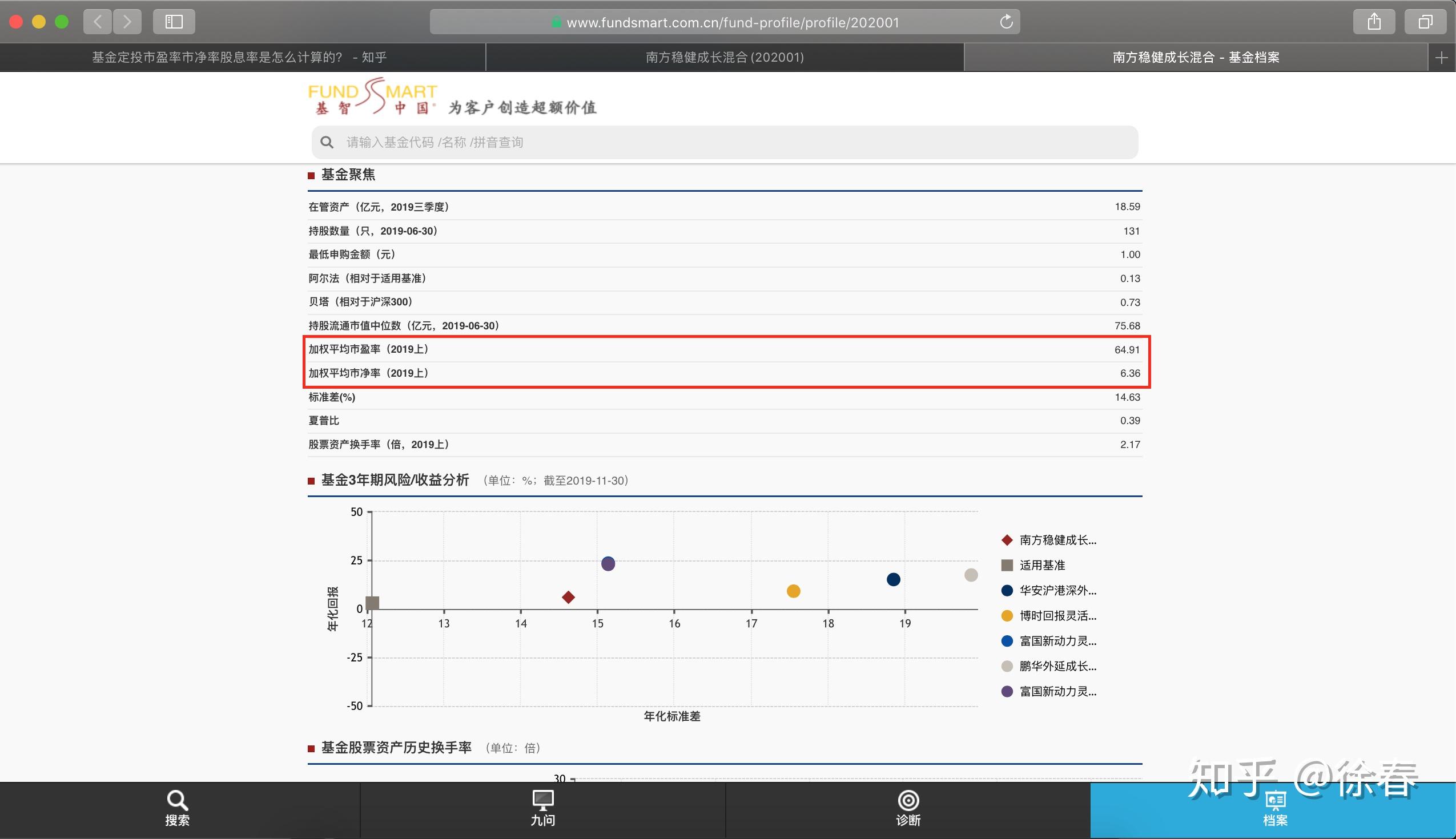 基金定投市盈率市净率股息率是怎么计算的?