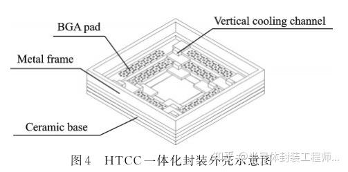 基板堆叠型三维系统级封装技术 - 知乎