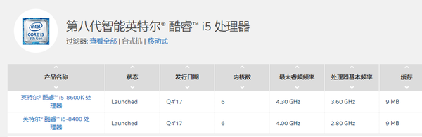 浅谈intel Core I5 8400 一颗本不该如此低调的cpu 知乎