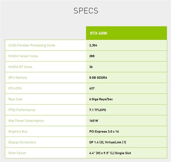 如何评价Quadro RTX 4000 专业卡，RTX 2070 同款但贵了80％？ - 知乎