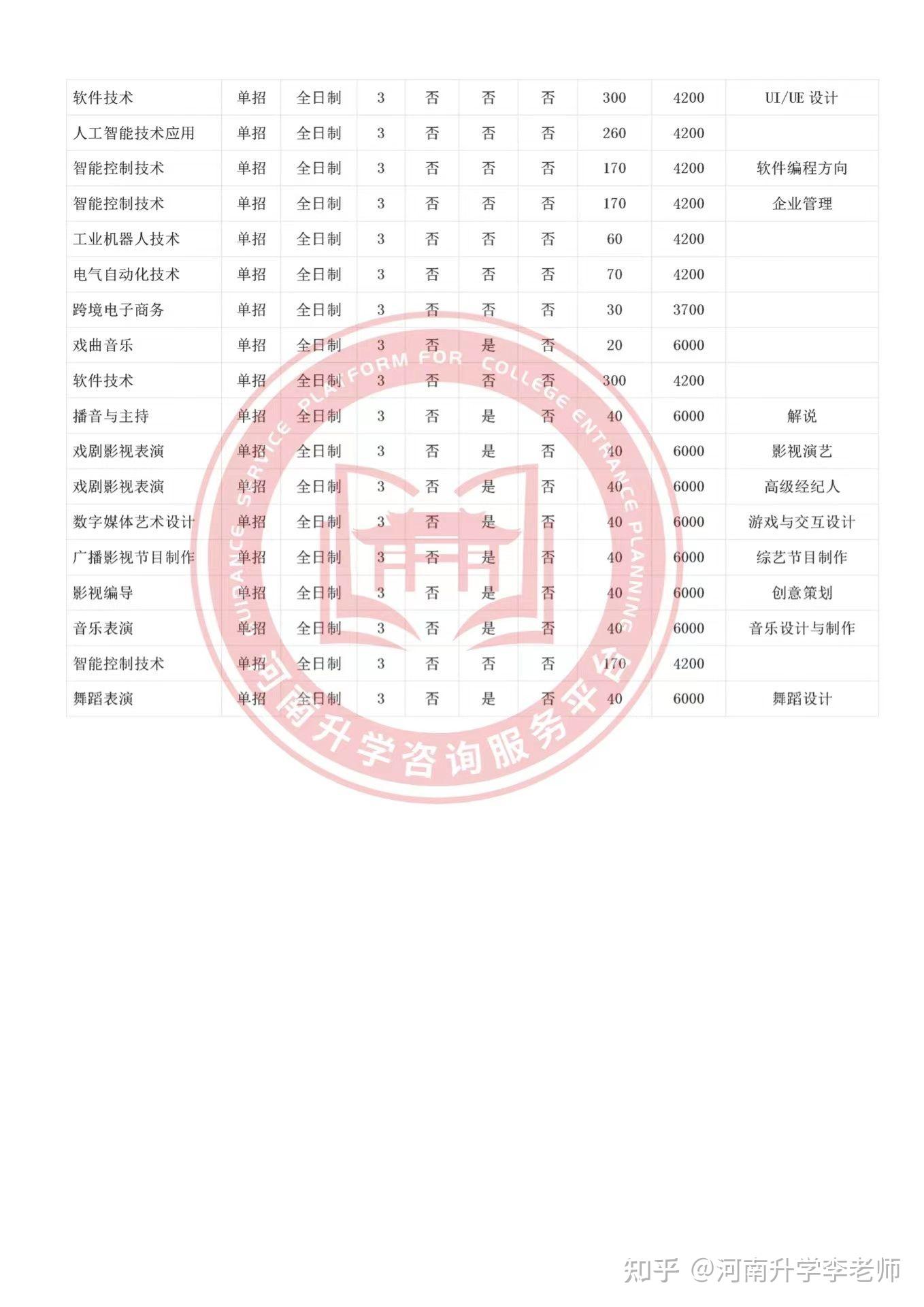 2022年河南艺术职业学院单招招生章程