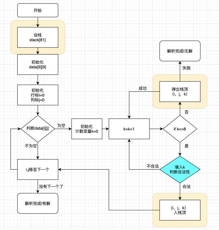 如何理解子程序中的不同变量类型及其在PLC编程中的应用 (如何理解子程式的概念)