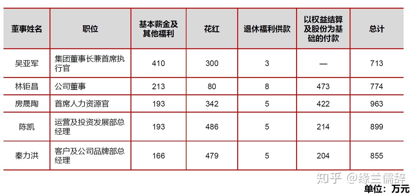 龙湖地产薪酬体系研究分析- 知乎