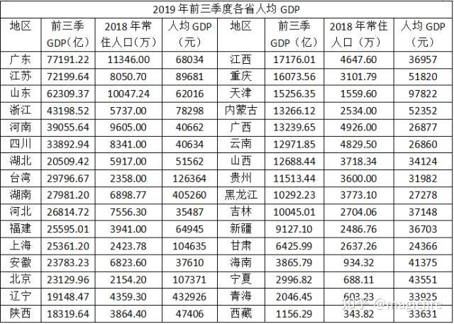 台湾购买力高于GDP_台湾gdp