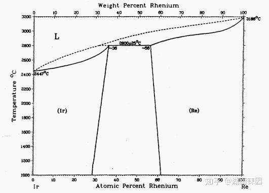 铼在铱合金中的强化效应与铱铼合金的应用展望 - 知乎