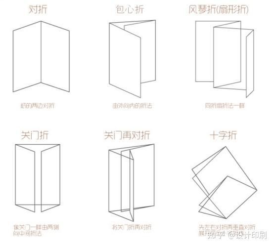 南京折页印刷和单页印刷常规尺寸对比(见下图所示)