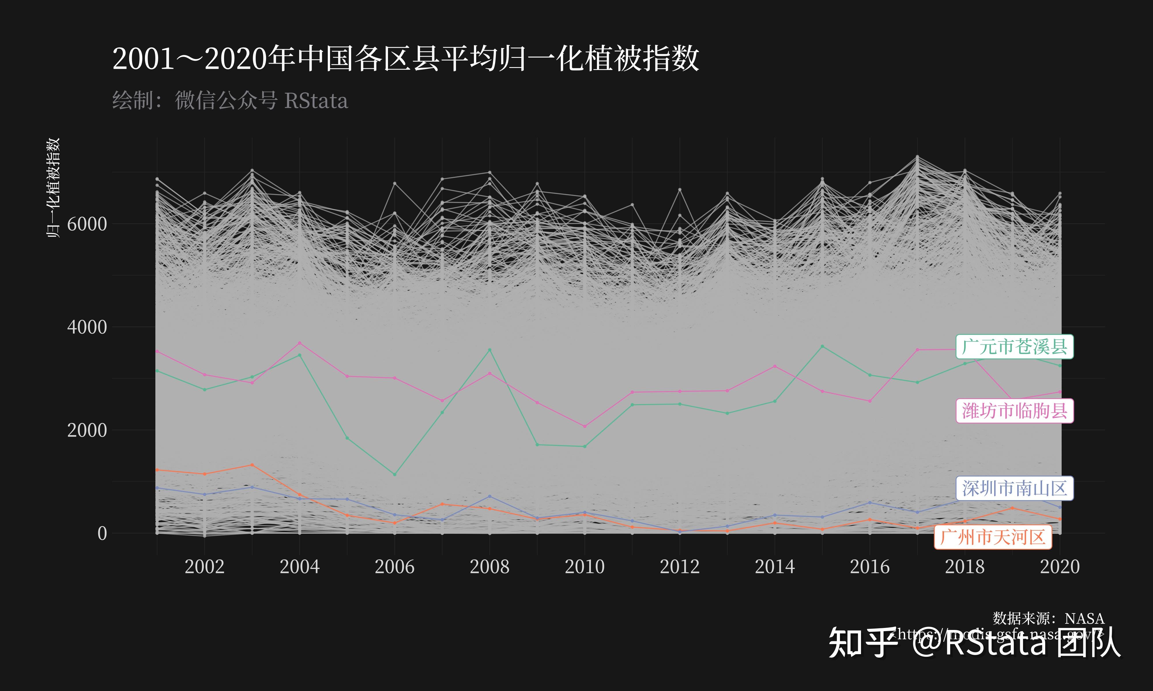 中国各区县 ndvi 面板数据(2001～2020 年)