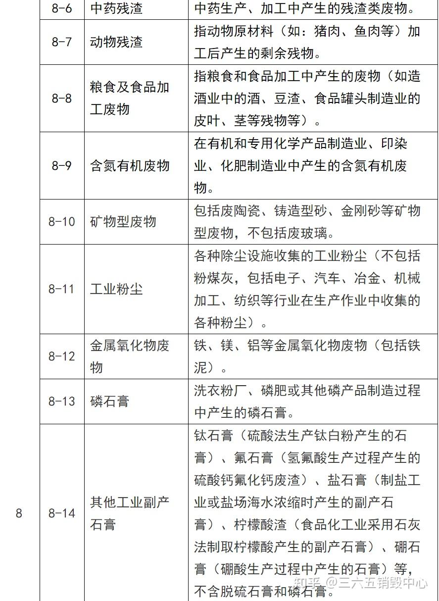 上海一般工业固体废物名录分类2021年
