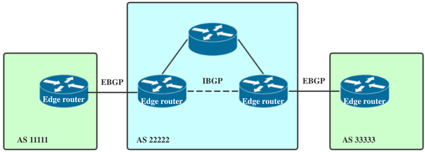 EBGP Vs IBGP - 知乎