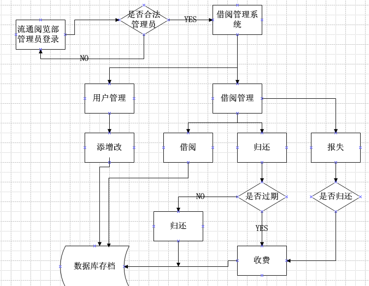 系统流程图如图3