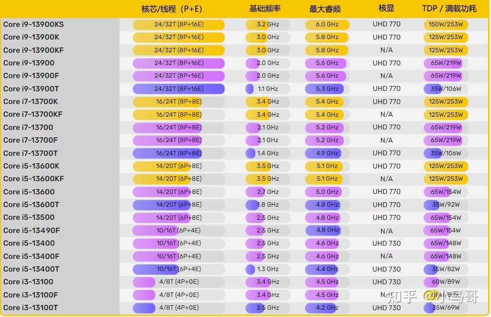 2025年10月更新,电脑主机电源推荐。CPU功耗图表,显卡功耗图表,以及对应的电源推荐。