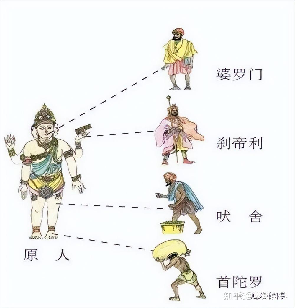 印度种姓制度这么森严,为什么莫迪却可以当总理呢? - 知乎