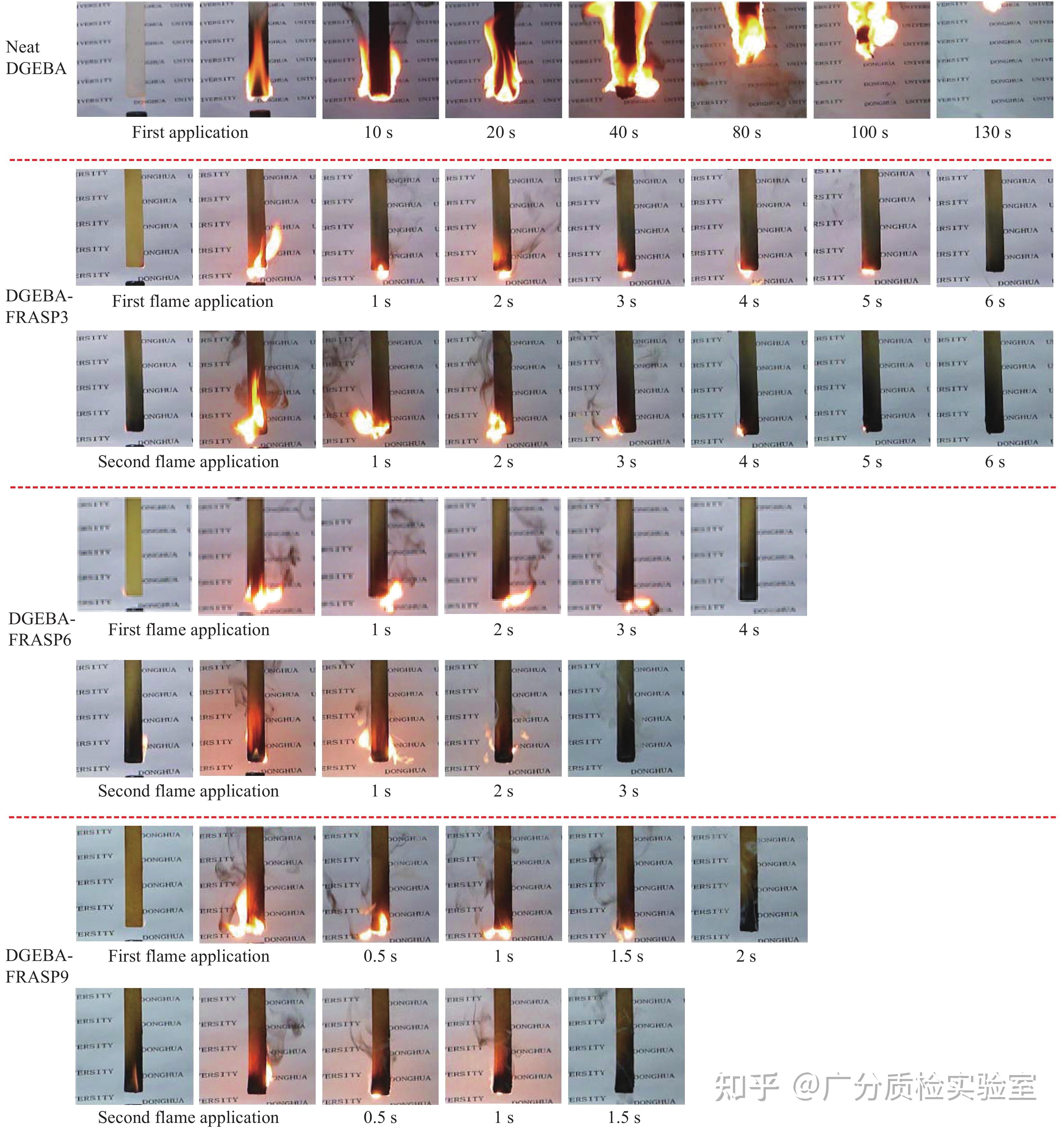 UL94共12种等级检测-UL94阻燃等级测试 - 知乎