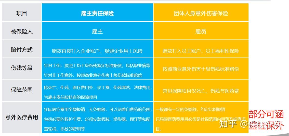 企業團體意外險僱主責任險