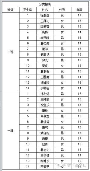 要 不要报表工具 知乎