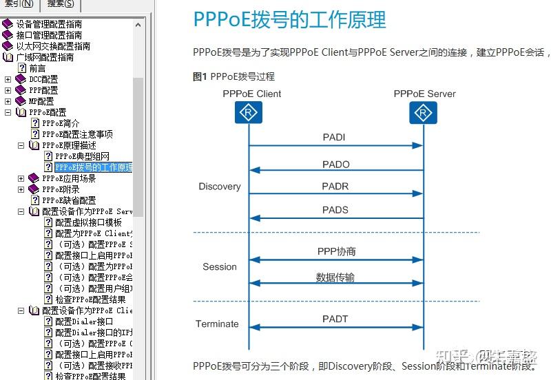  pppoe 