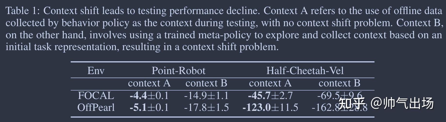 【离线元RL】CSRO-Context Shift Reduction for Offline Meta-Reinforcement ...
