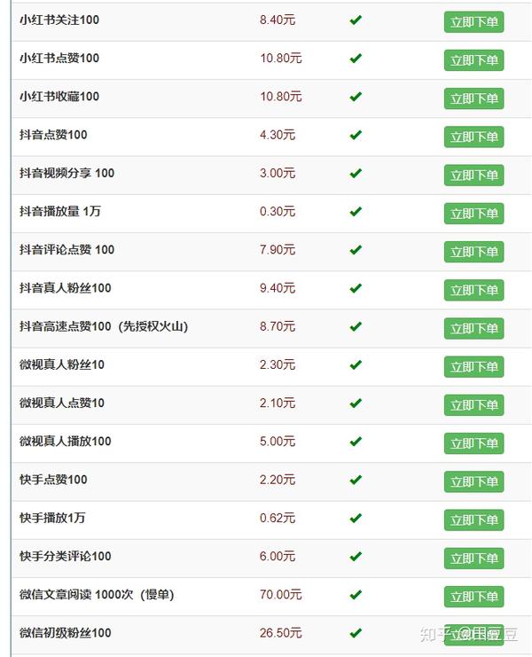 三个月花了十五万,抖音代运营让我害怕_知乎_(代运营价格)