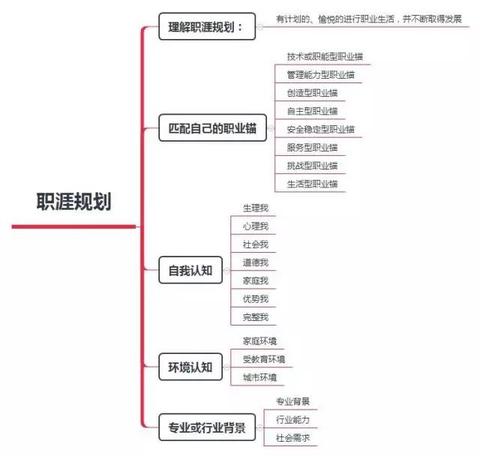 人生需要观摩