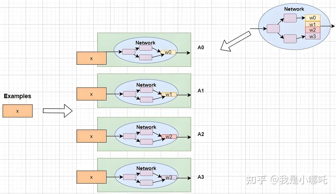  model parallelism 
