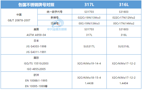 321是什么材料对应国内什么牌号 百度知道