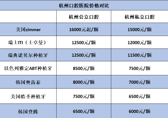 杭州种牙医院医生如何选杭州全口牙种植贵不贵杭州as