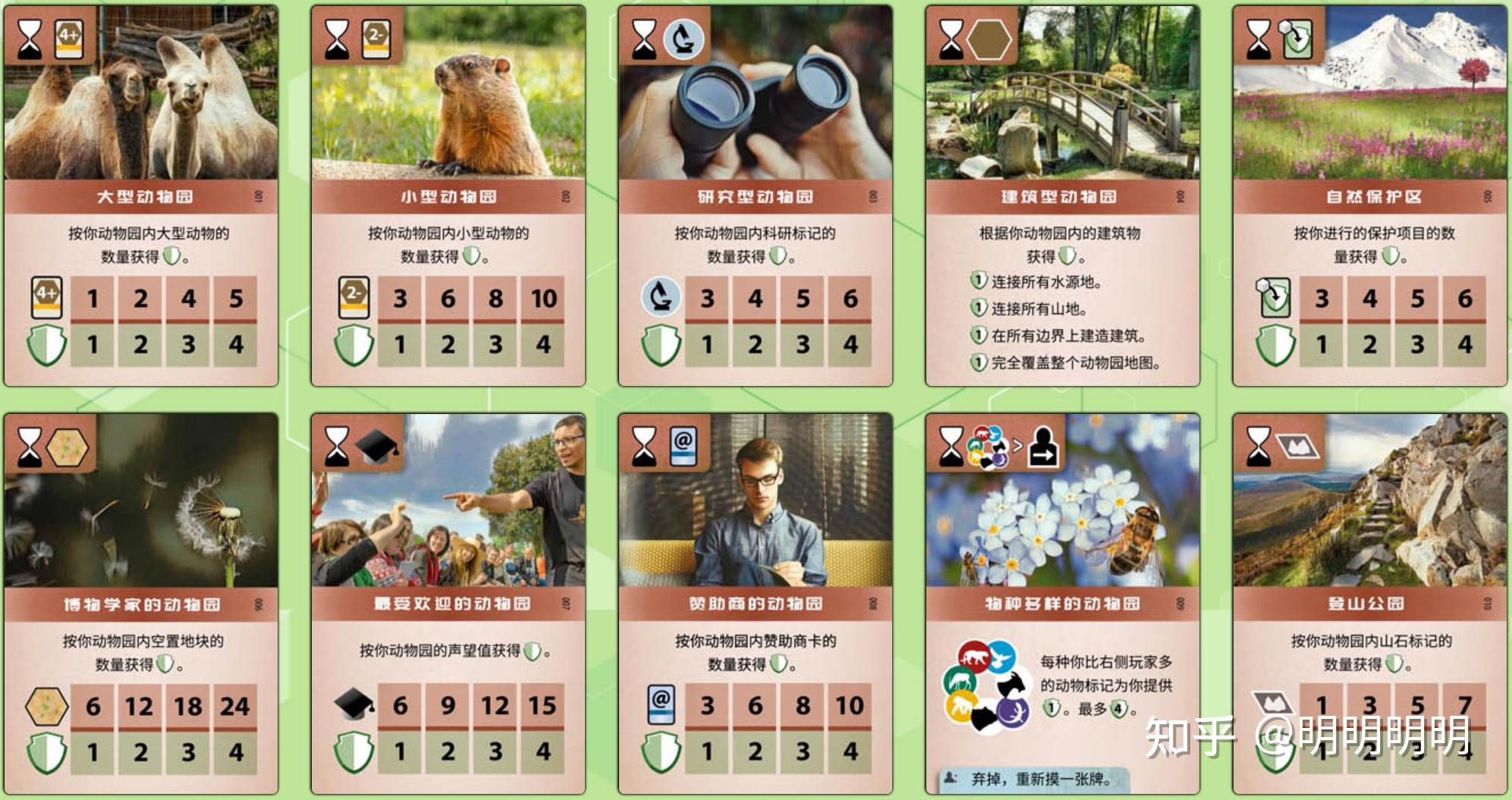 Ark Nova方舟动物园入门攻略 - 知乎