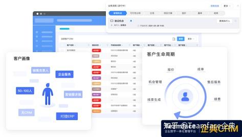 CRM 软件的类型：哪一种适合您的业务？