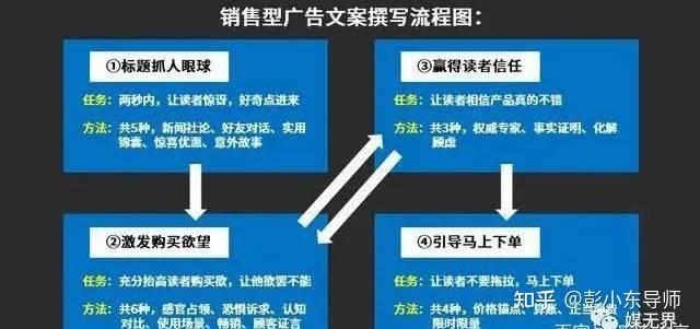 1秒認知好廣告什麼樣的廣告才是好廣告