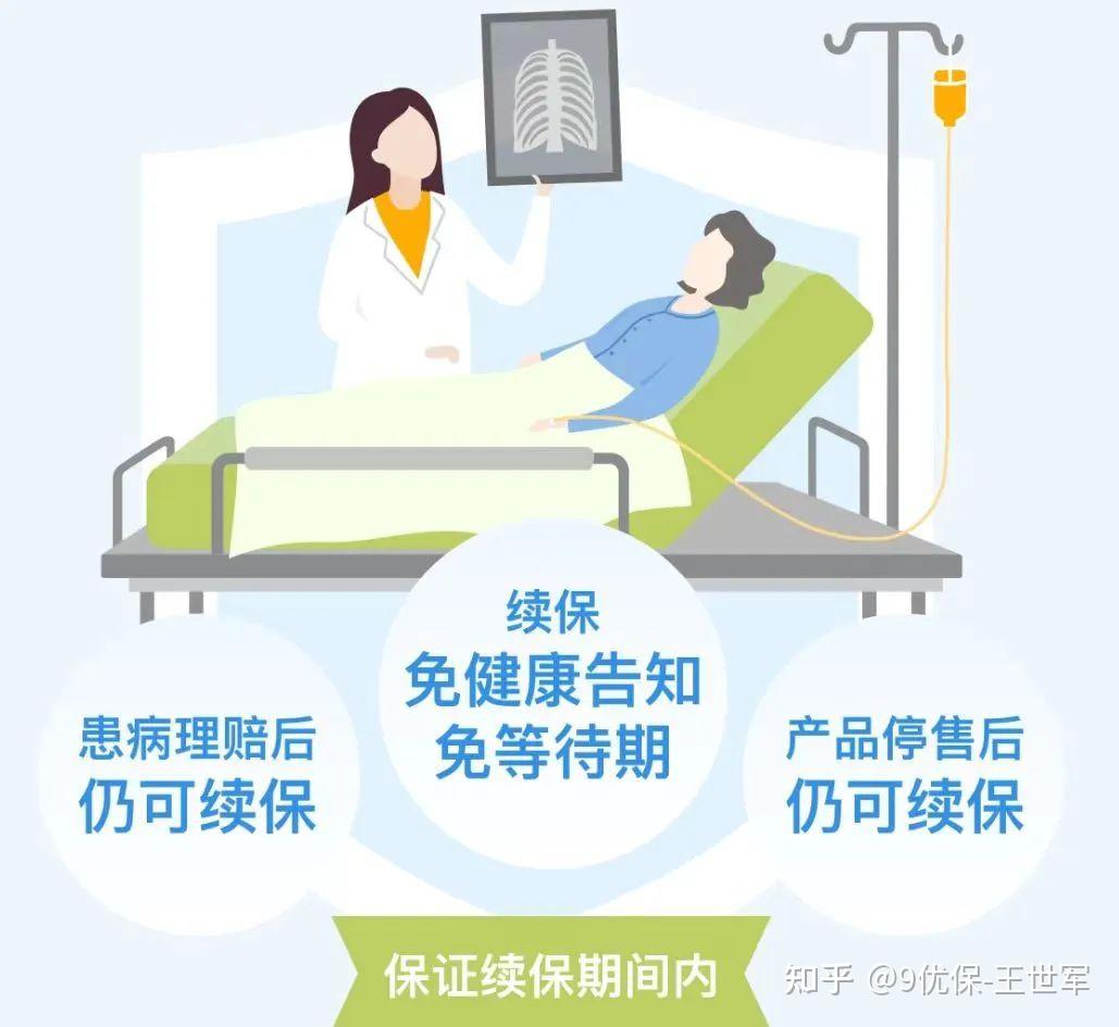 蓝医保 ● 长期医疗险解读 - 知乎