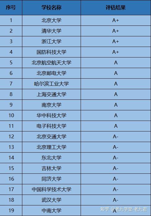 计算机排名函数怎么操作_计算机排名_计算机排名全国排名