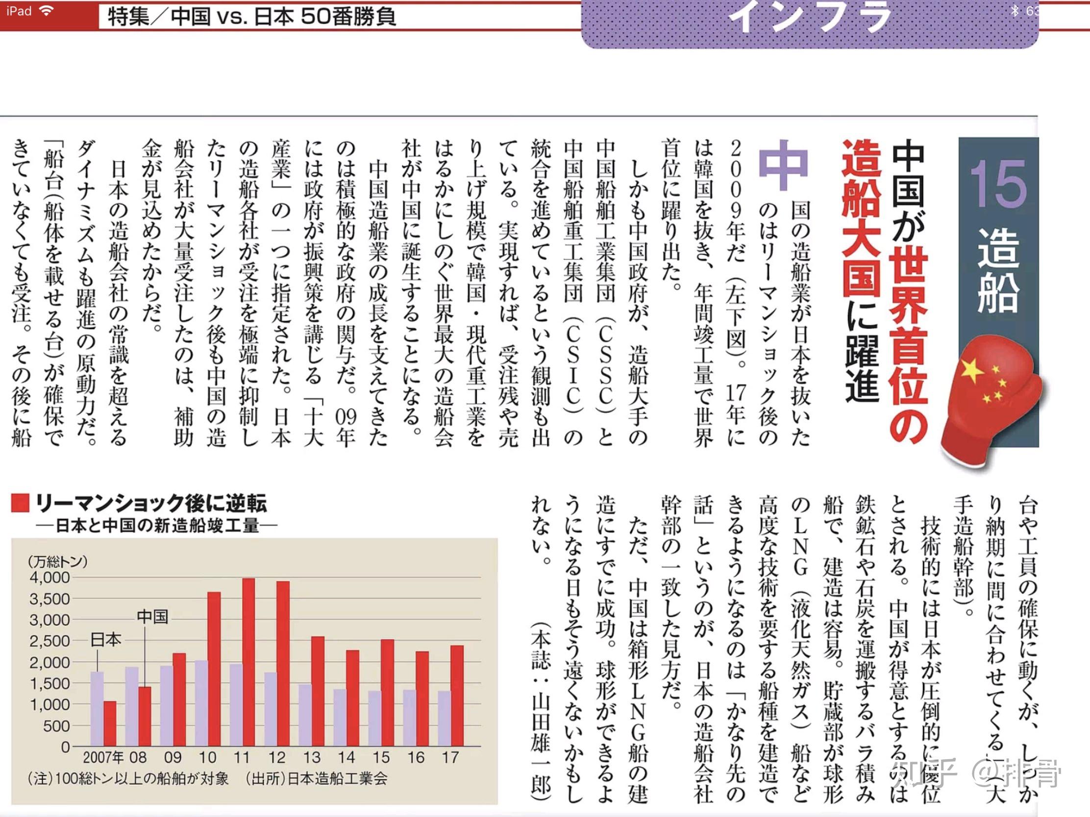 看看日本媒体是如何评价中国的2:中日50个领域