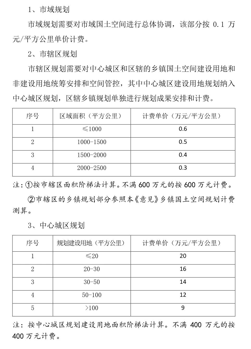城乡规划收费标准最新