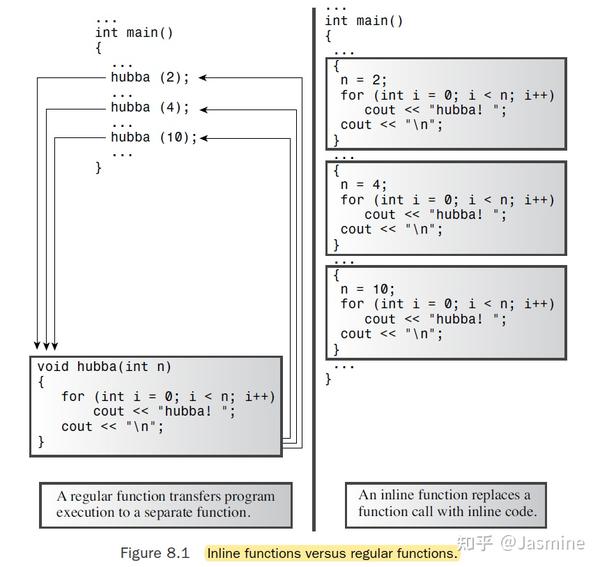 C++函数总结,看这一篇就够了 - 知乎