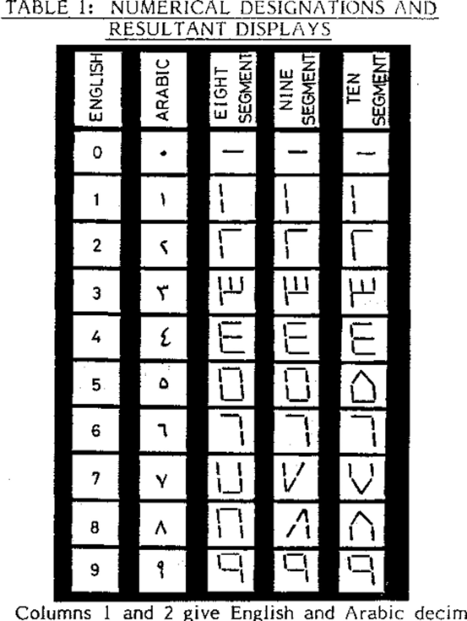 b 九段码: 加两笔, 大不同