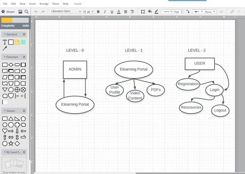 Linux Bench Visio Create 10 个 Linux 中最好的 Visio 替代品 - 知乎