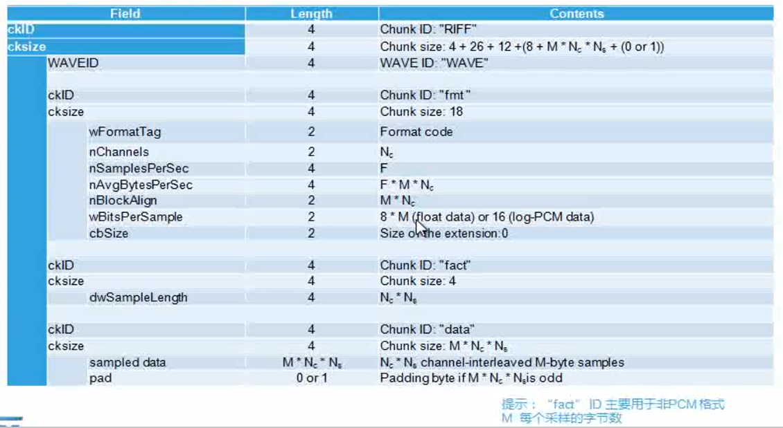 STM32 编解码应用 - 知乎