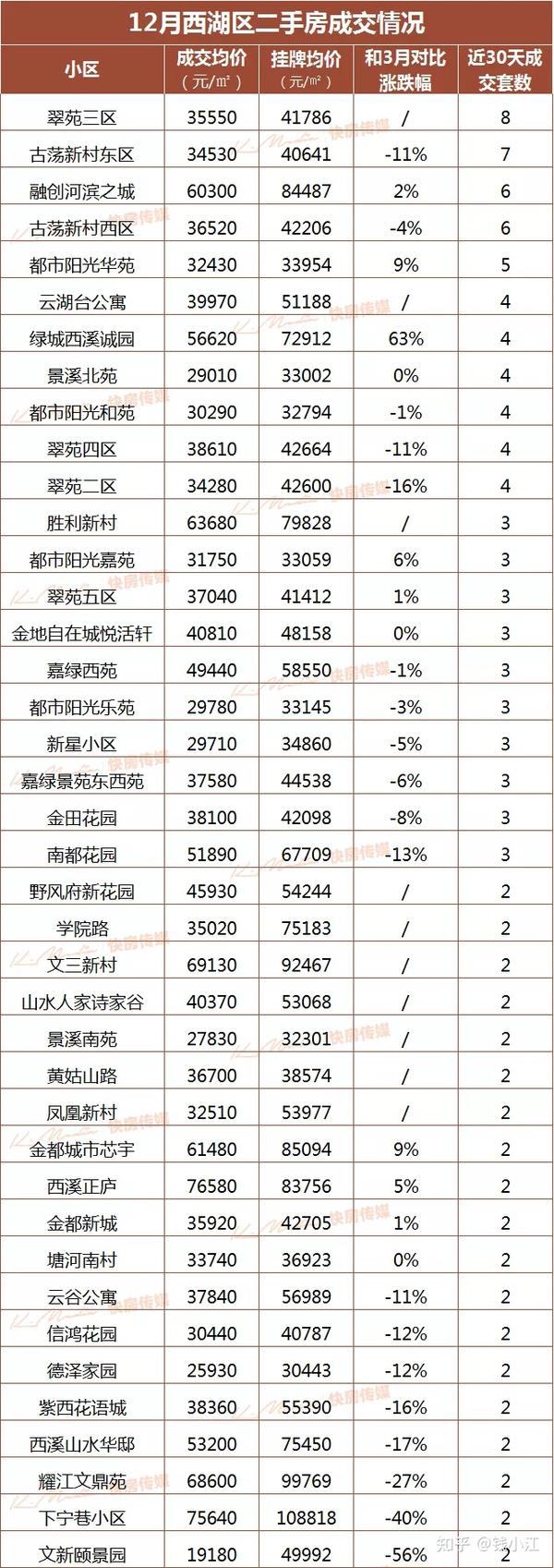 杭州各区房价最新统计(2022年1月版) - 知乎