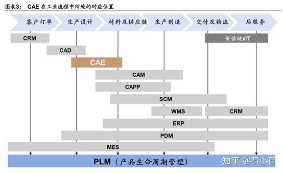 Cae Compass 7.3.4.2CAE功能和分类 - 知乎