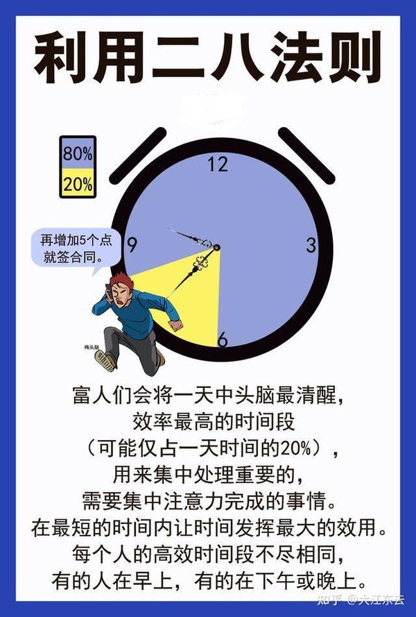 惊人的二八法则你了解吗？ 知乎 4272