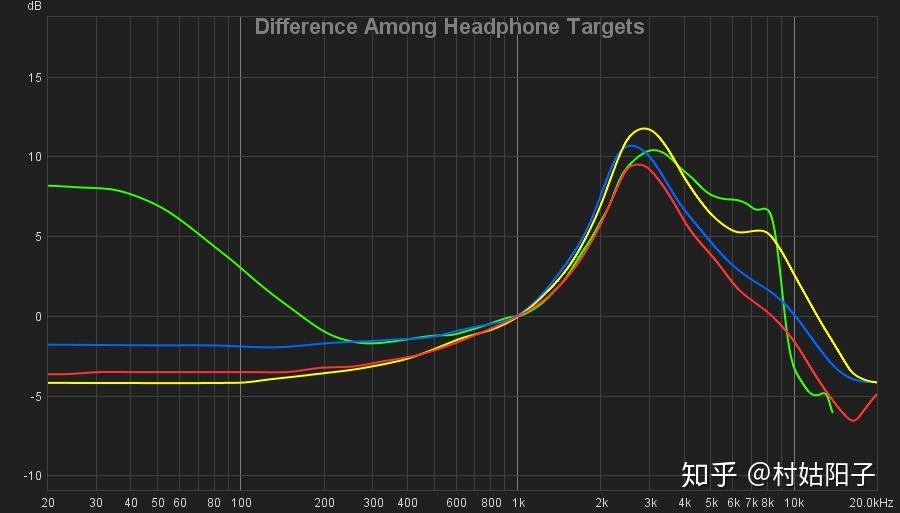 哈曼曲线的耳机好听吗这里有你想要的免费试听