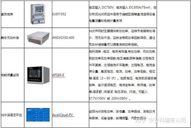 分佈式光伏發電項目,需要滿足單點併網裝機容量小於6兆瓦且為非戶用