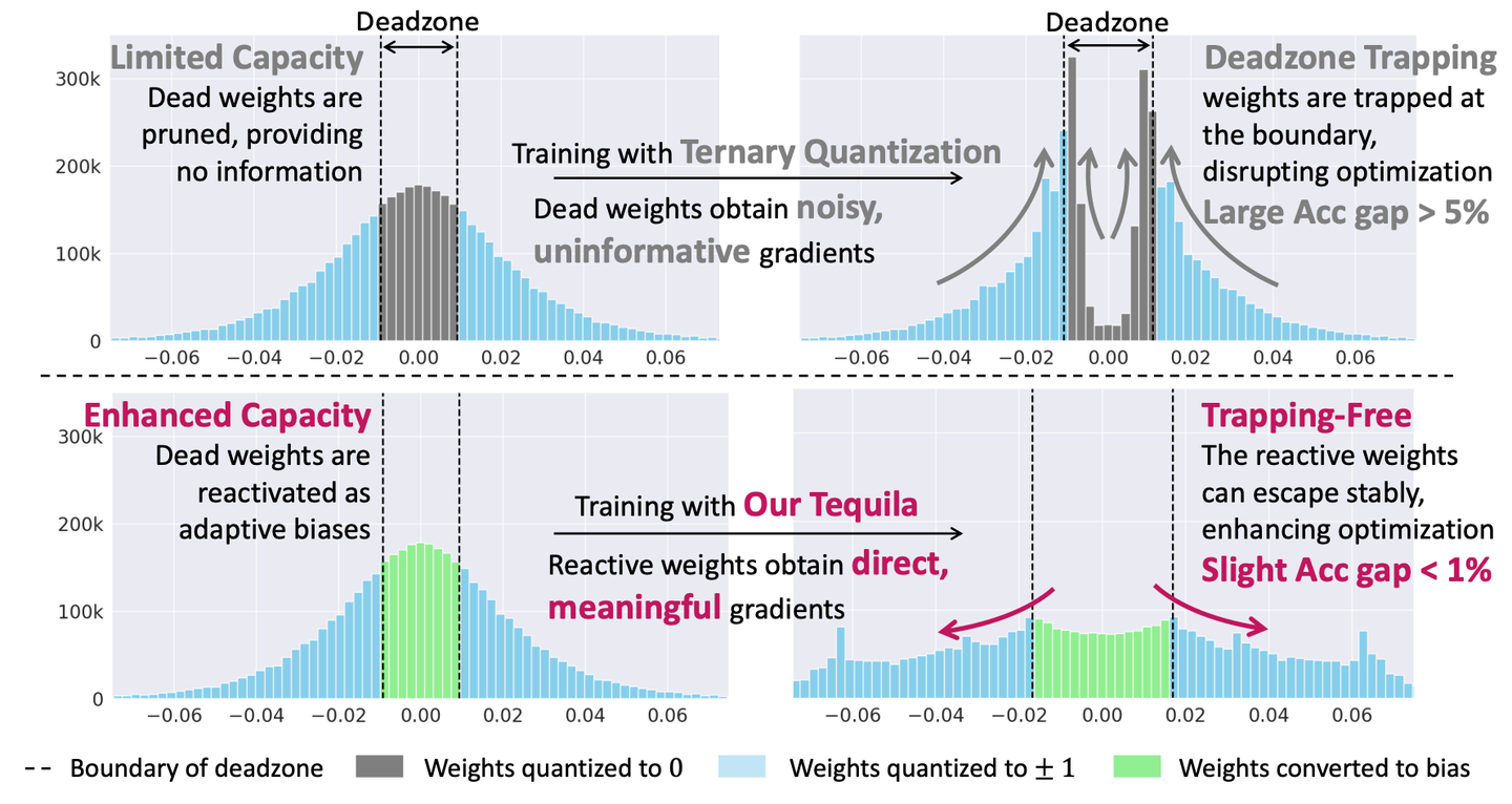 1.58bit quantization (97) 사진