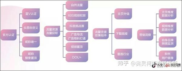 东莞抖音代营运子公司告诉你企业抖音号想做网络营销,..._chan_(东莞短音频代营运子公司)