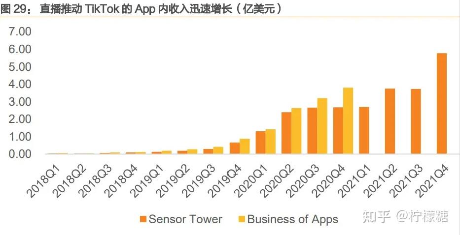 2021年 根據追蹤互聯網流量的雲基礎設施公司 cloudflare 的數據,tik