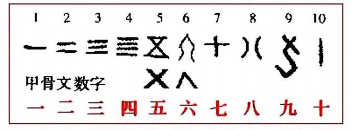 数字 漢字 旧 字