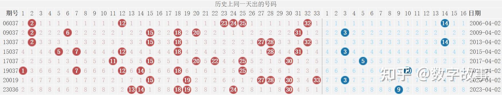 双色球24035期开奖结果蓝球621注一等奖
