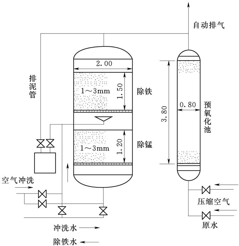 曝气装置三视图图片