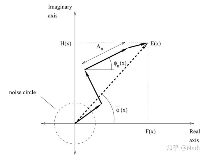 Phase Congruency phase congruency