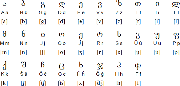 格鲁吉亚语字母表图片